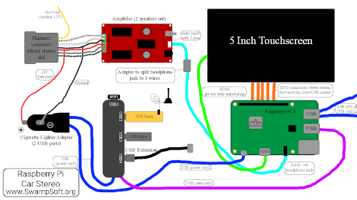 Raspberry Pi Car Stereo Wiring Diagram